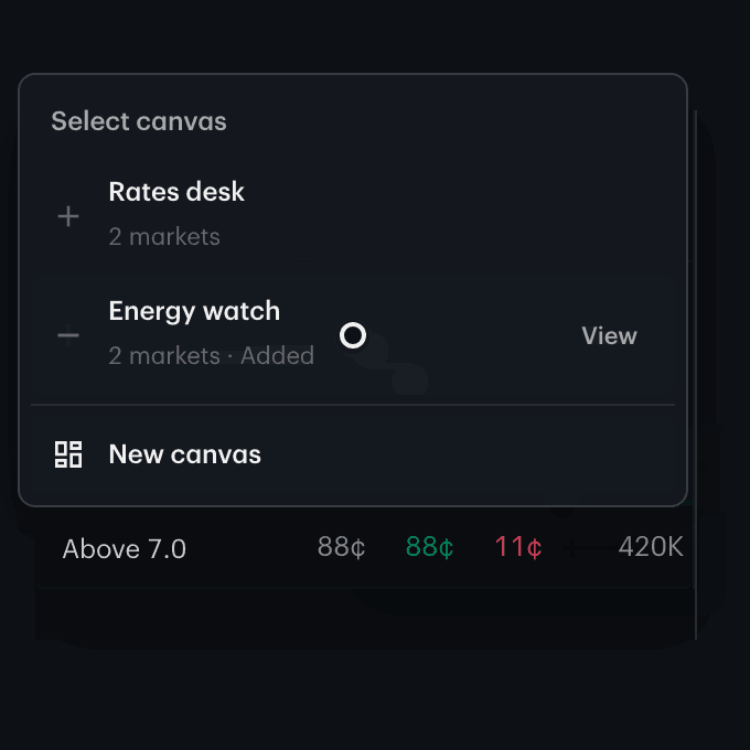 Hovering a strike row in a market's strike list reveals a plus button; clicking it adds the market to the Rates desk canvas and shows an Added to Rates desk message with a View button. The arrow on another row then opens a Select canvas list, and choosing Energy watch adds it there.