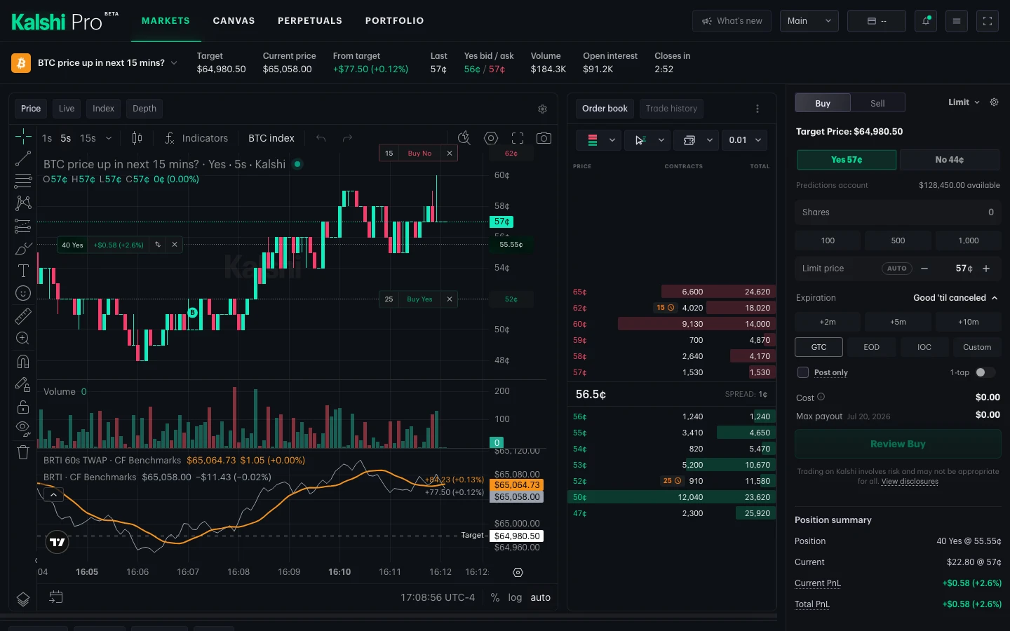 The 15-minute Bitcoin market page: target, current price, and countdown across the top, the price chart with a position and a resting order drawn on it, the order book, and the order panel on the right.