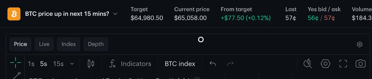 A settled 15-minute market with its Settled Yes badge and a Viewing a past slot banner; clicking Go to live market switches the page to the live market.