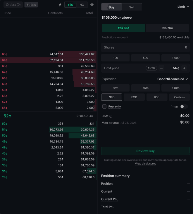 A Kalshi Pro canvas tile opening its strikes drawer, switching on Bulk order, selecting every strike in the ladder, and filling the tile's order ticket with a priced row per strike, a combined cost, and a Place 10 orders button, then scrolling the review list through the remaining strikes.