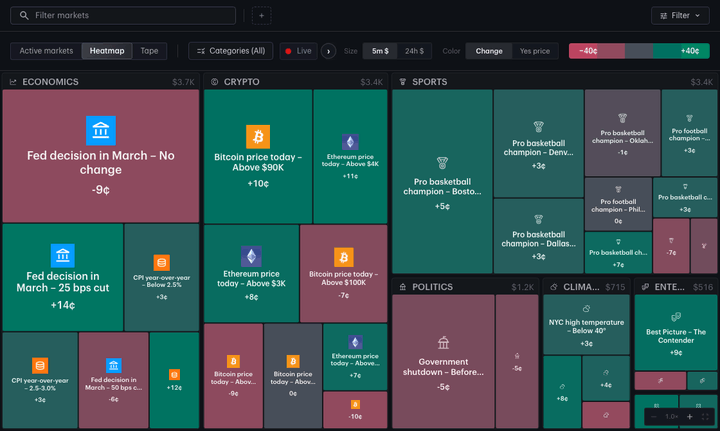 A Kalshi Pro strikes heatmap: hovering a Bitcoin strike to open its price card, scrolling to zoom the board to 1.6x, dragging to pan across it, resetting the zoom, opening the Crypto block a level deeper, opening one of its blocks down to individual strikes, and stepping back out through the breadcrumb.
