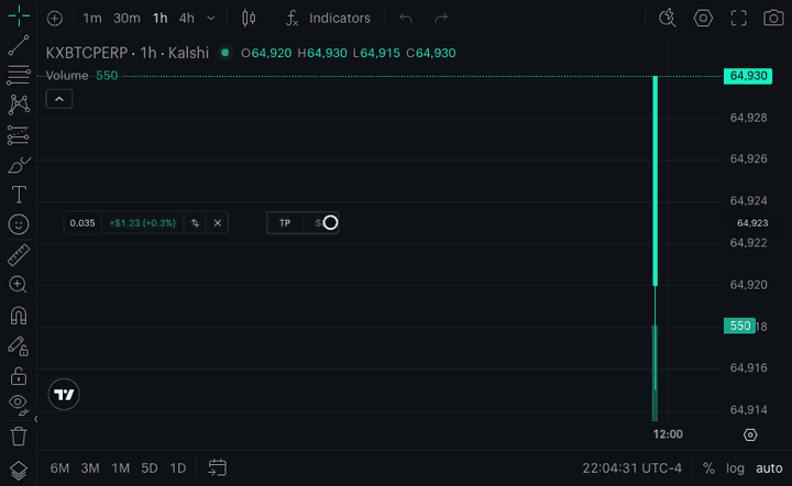 A stop-loss handle being dragged from a Perpetuals position line, opening the TP/SL modal, and selecting Trailing stop.