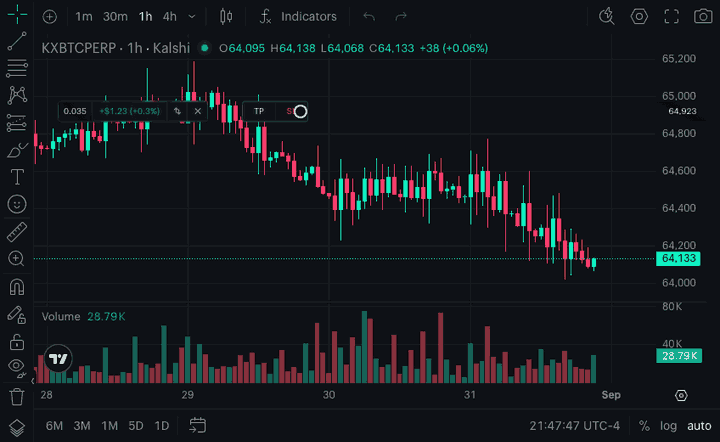 A stop-loss handle being dragged from a Perpetuals position line, opening the TP/SL modal, and selecting Trailing stop.