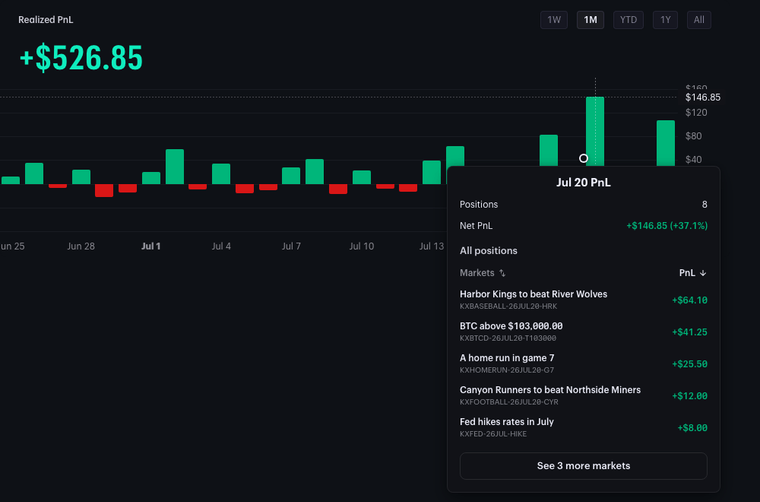 Hovering, zooming, and panning the Realized PnL chart in the Kalshi Pro portfolio, with a per-market breakdown card.